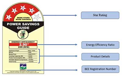 BEEs Revised Norms for Star Labeling My Dream Earth eco-friendly kitchen products